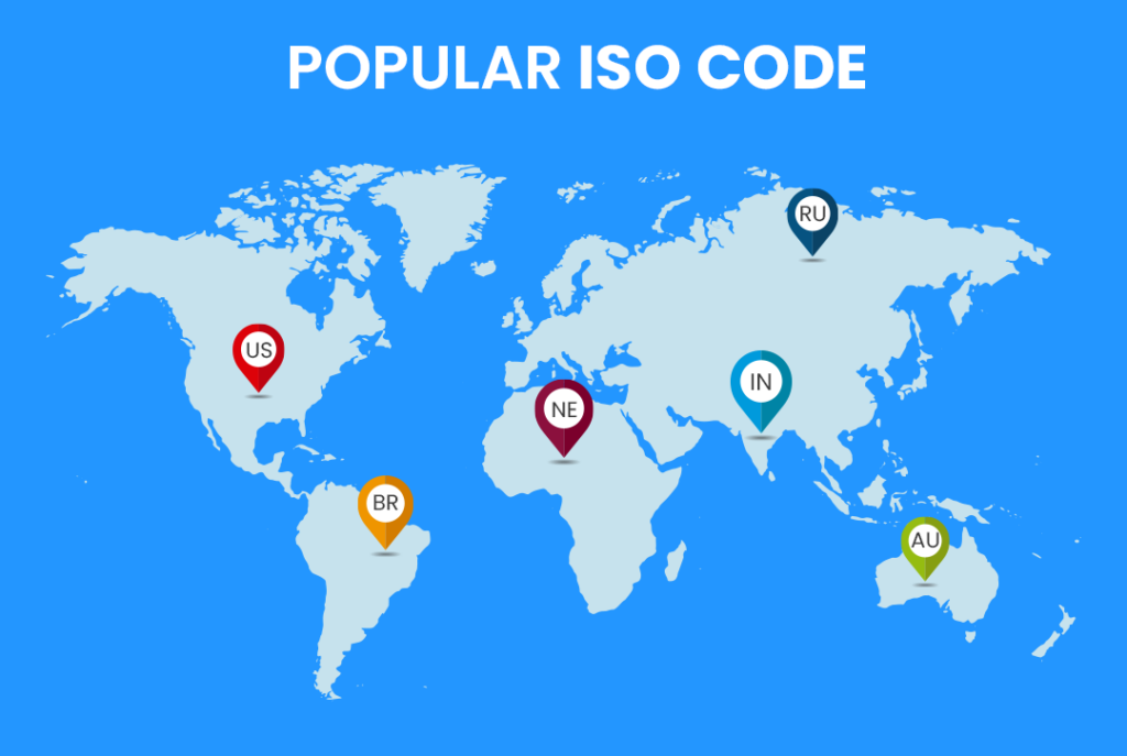 what is ISO Code