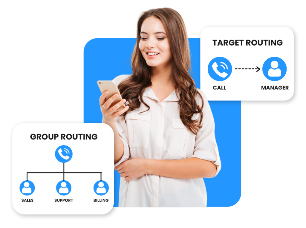 type of call routing in Atlas