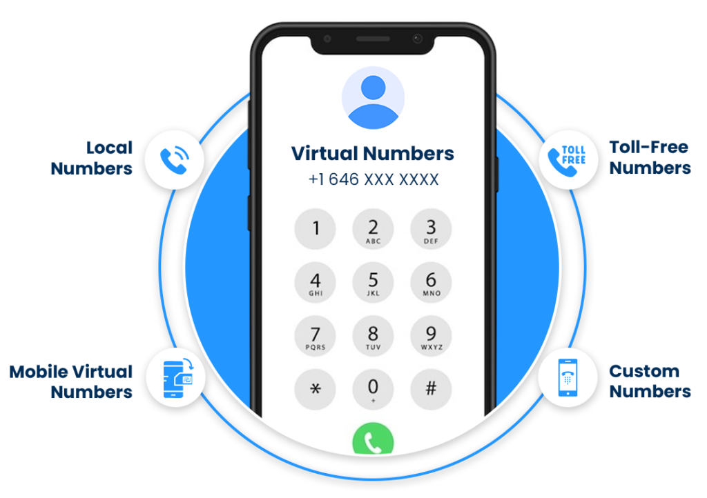 type of virtual phone number