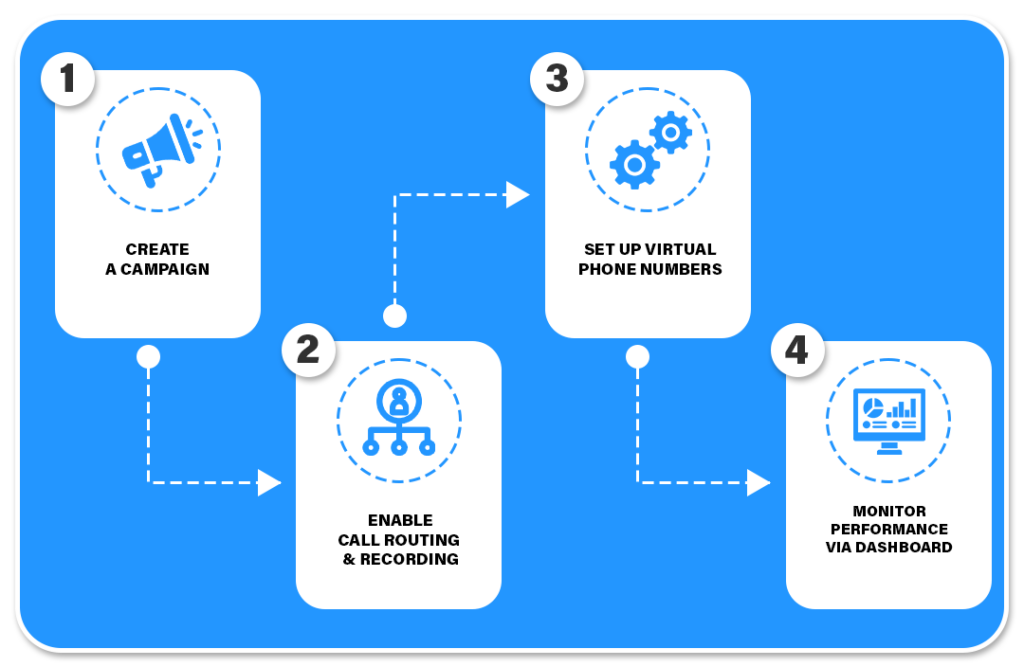 how call monitoring works