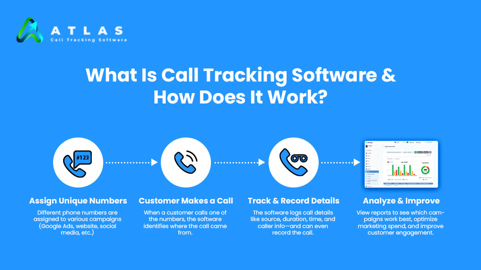 what is call tracking software?