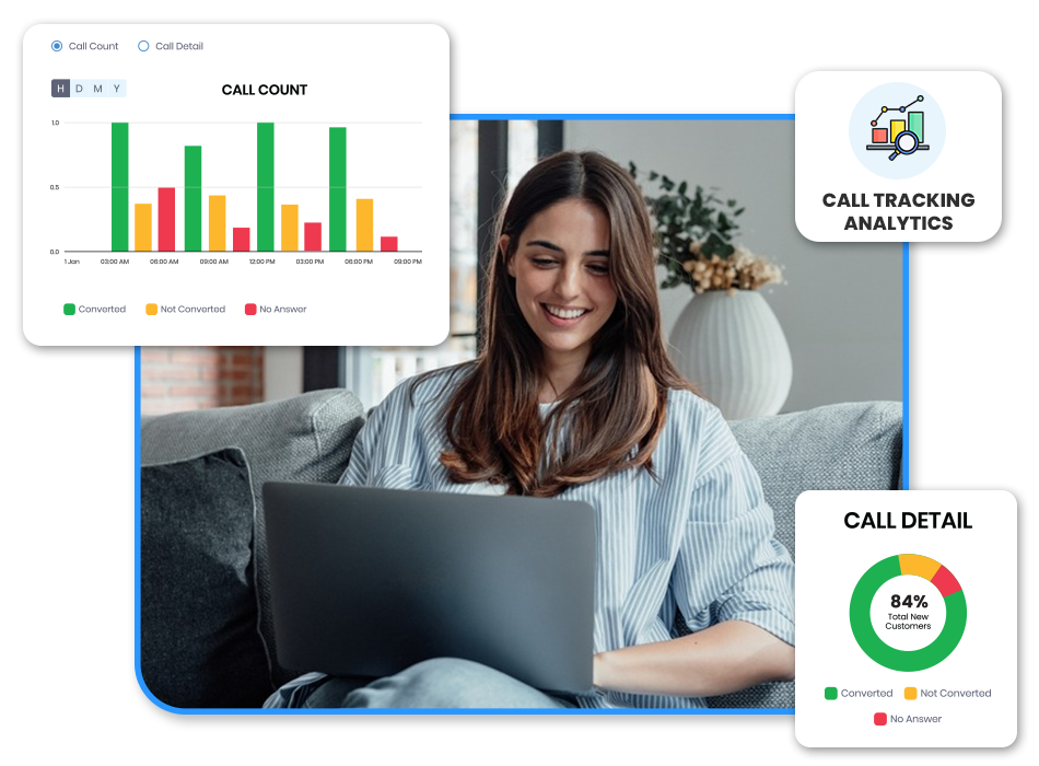call tracking analytics software - Atlas