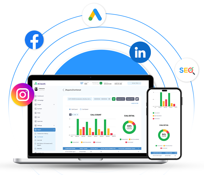 call tracking analytics