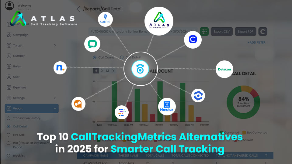Top 10 CallTrackingMetrics Alternatives in 2025 for Smarter Call Tracking